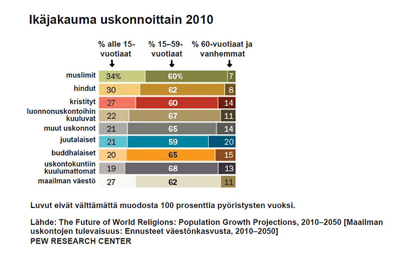 Tiedosto:Taulukko3 s16.jpg