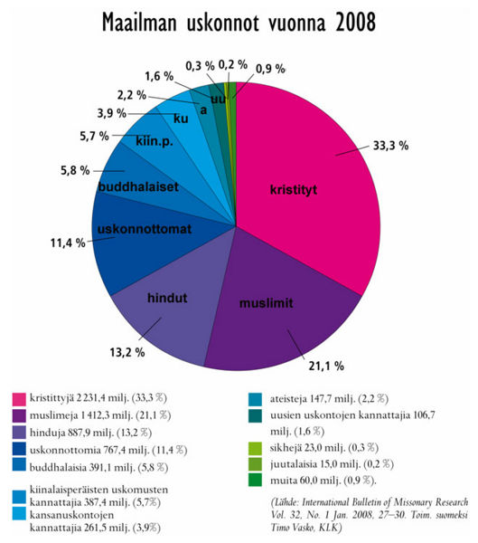Tiedosto:Maailman uskonnot.jpg